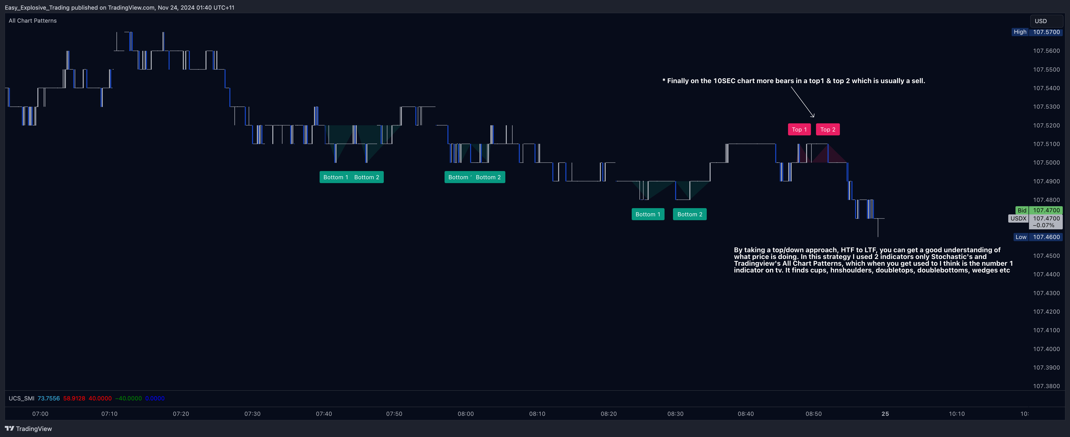 EIGHTCAP:USDX Chart Image by Easy_Explosive_Trading