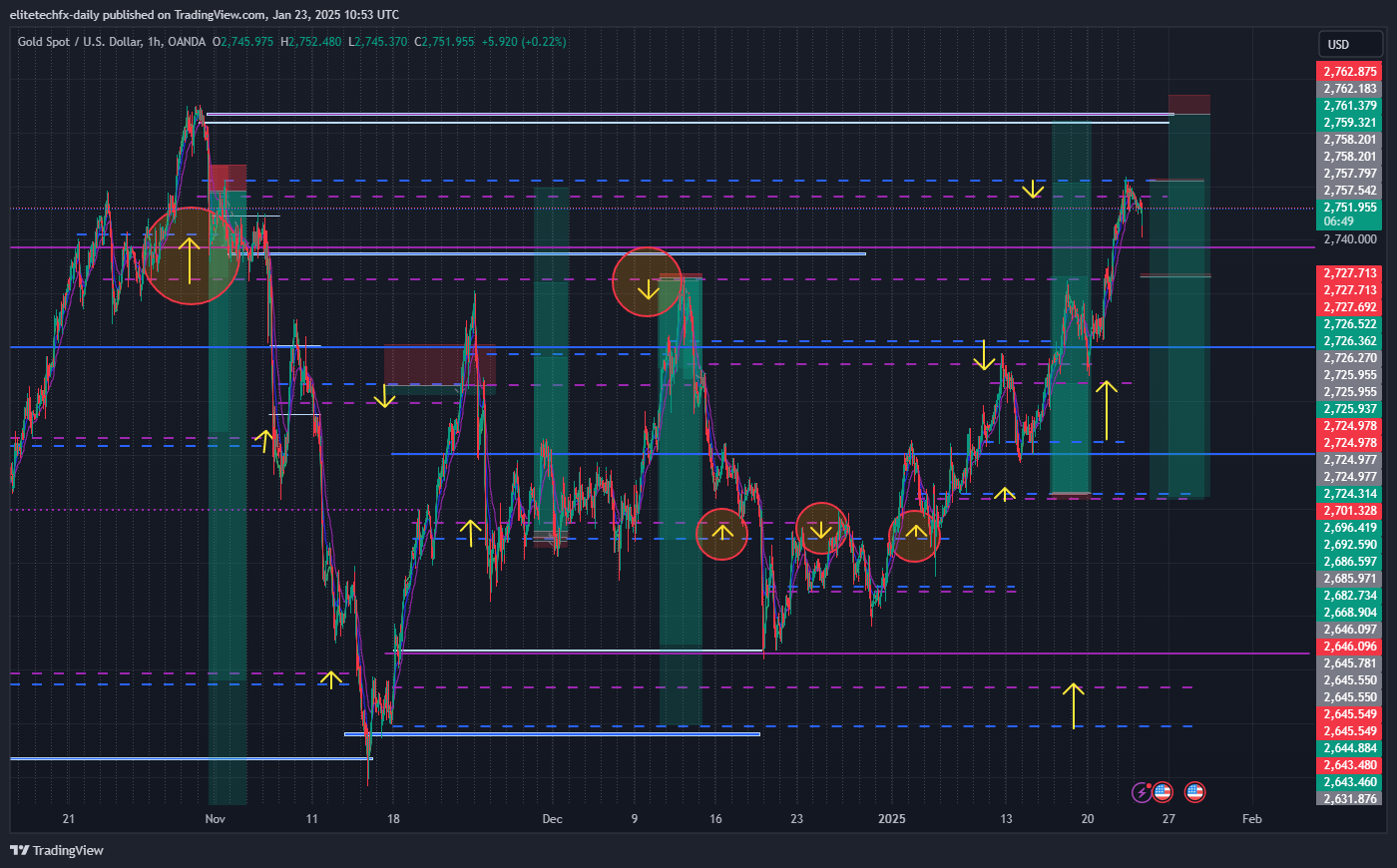 OANDA:XAUUSD Chart Image by elitetechfx-daily