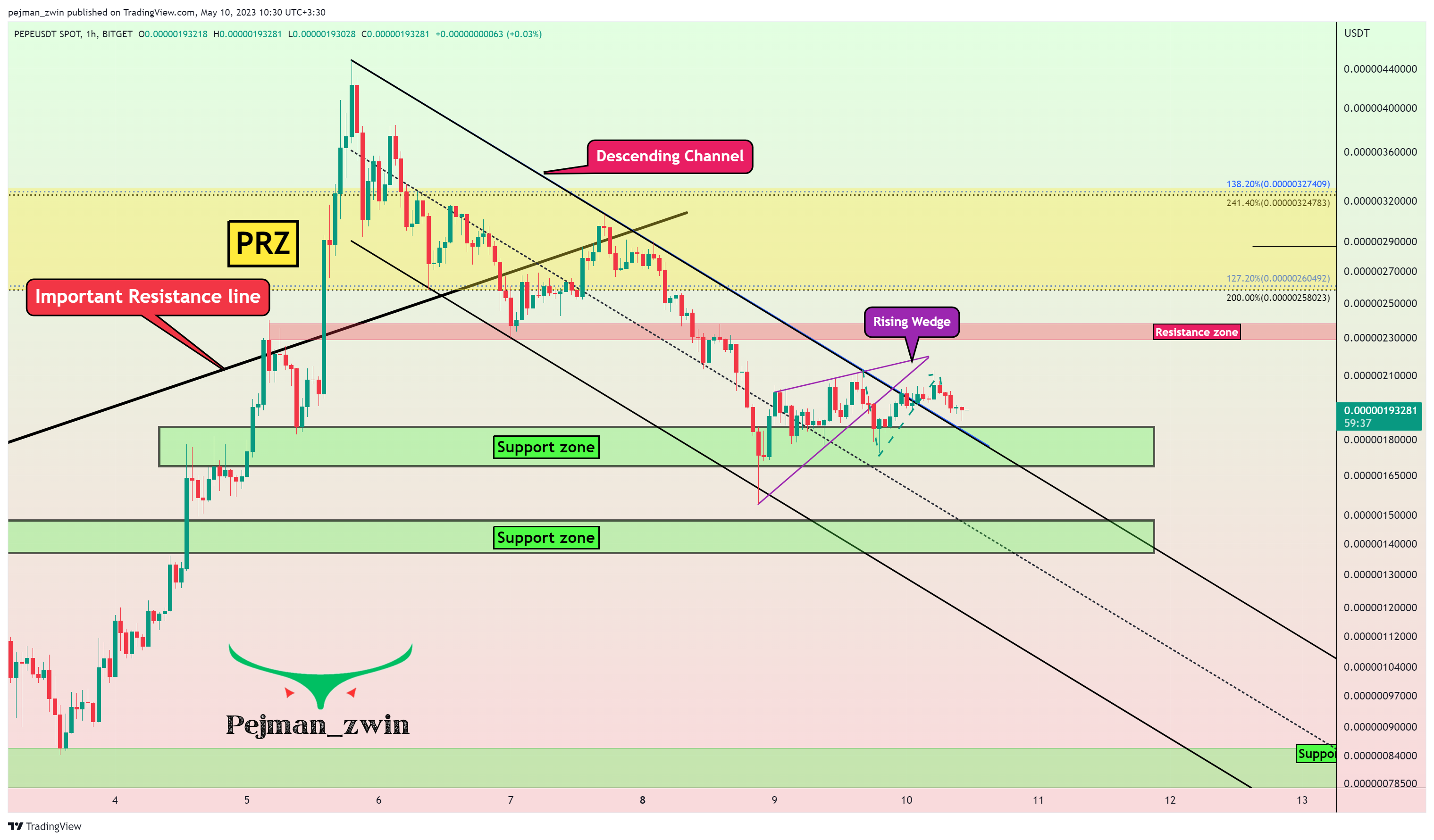 BITGET:PEPEUSDT Chart Image by pejman_zwin