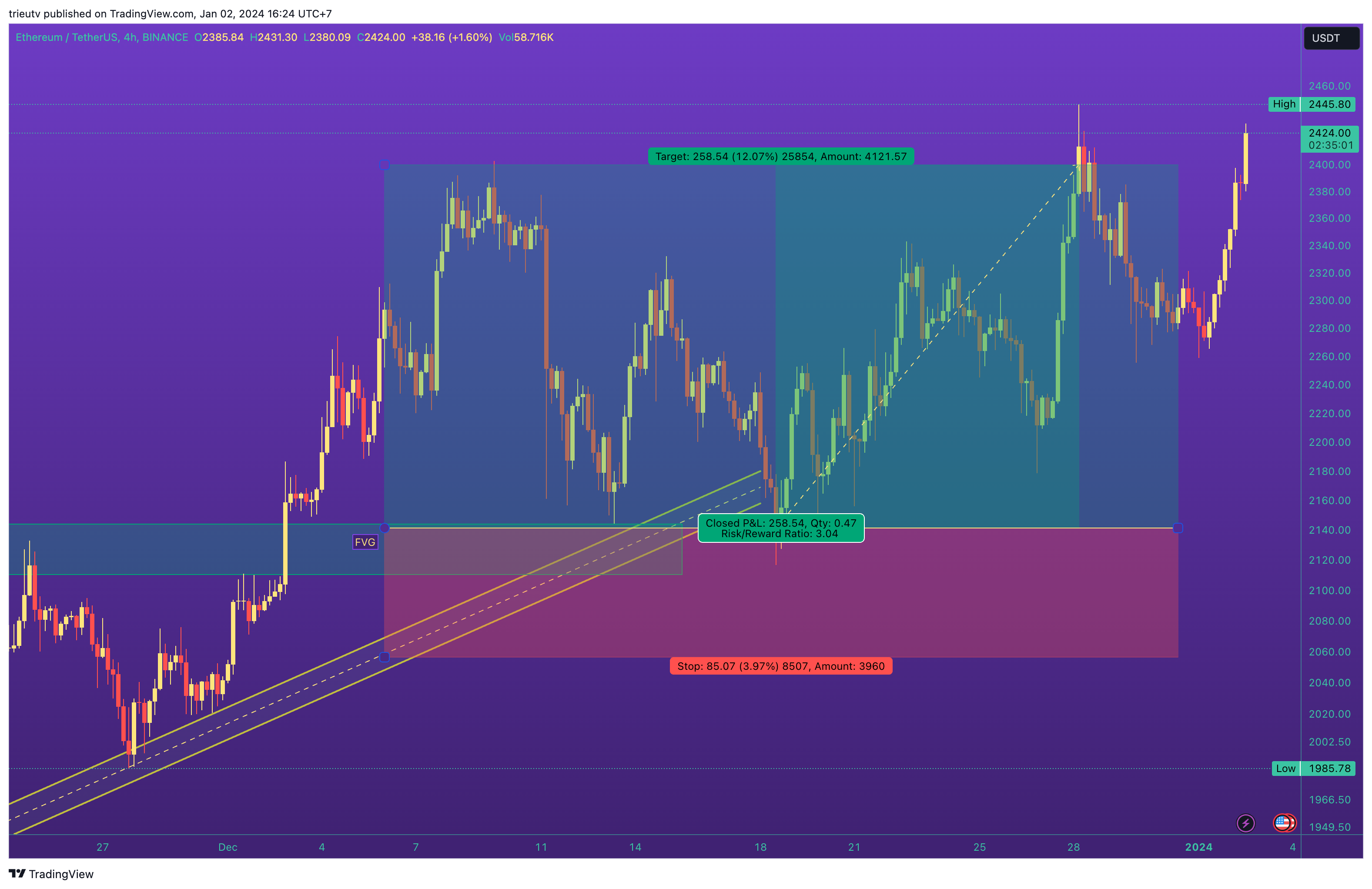 BINANCE:ETHUSDT Chart Image by trieutv