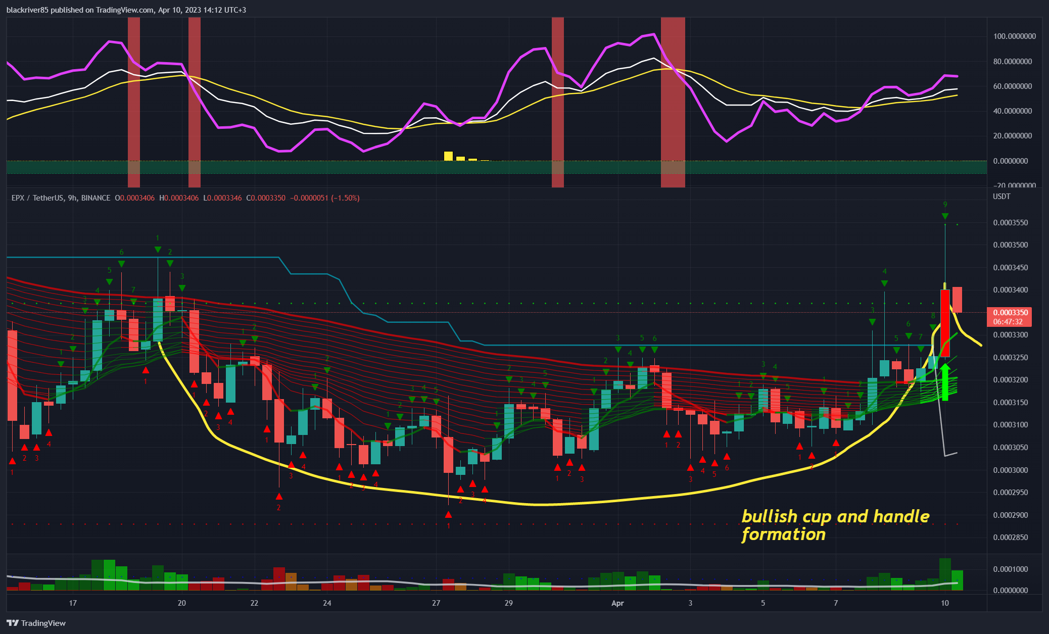 BINANCE:EPXUSDT Chart Image by blackriver85