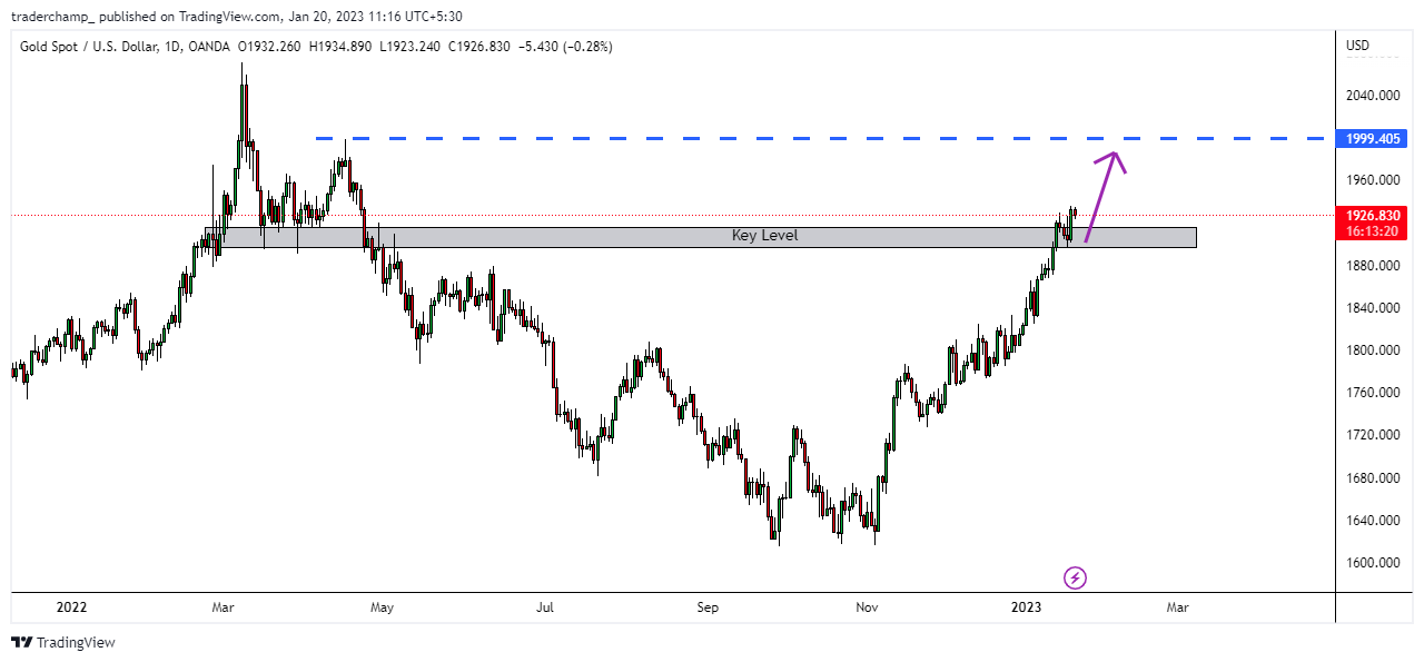 OANDA:XAUUSD Chart Image by traderchamp_