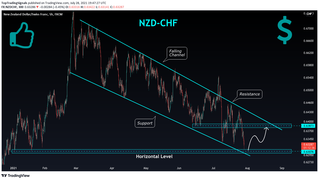  Chart Image