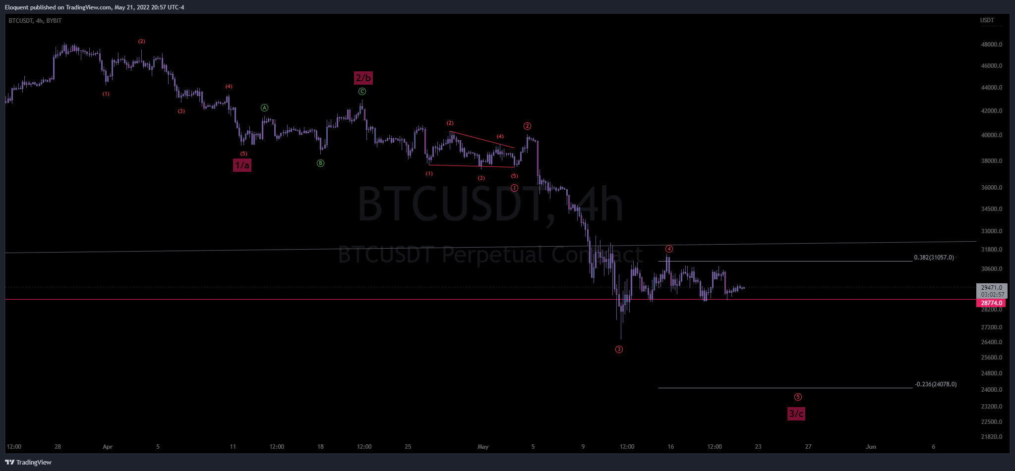 BYBIT:BTCUSDT Chart Image by notoriousbids