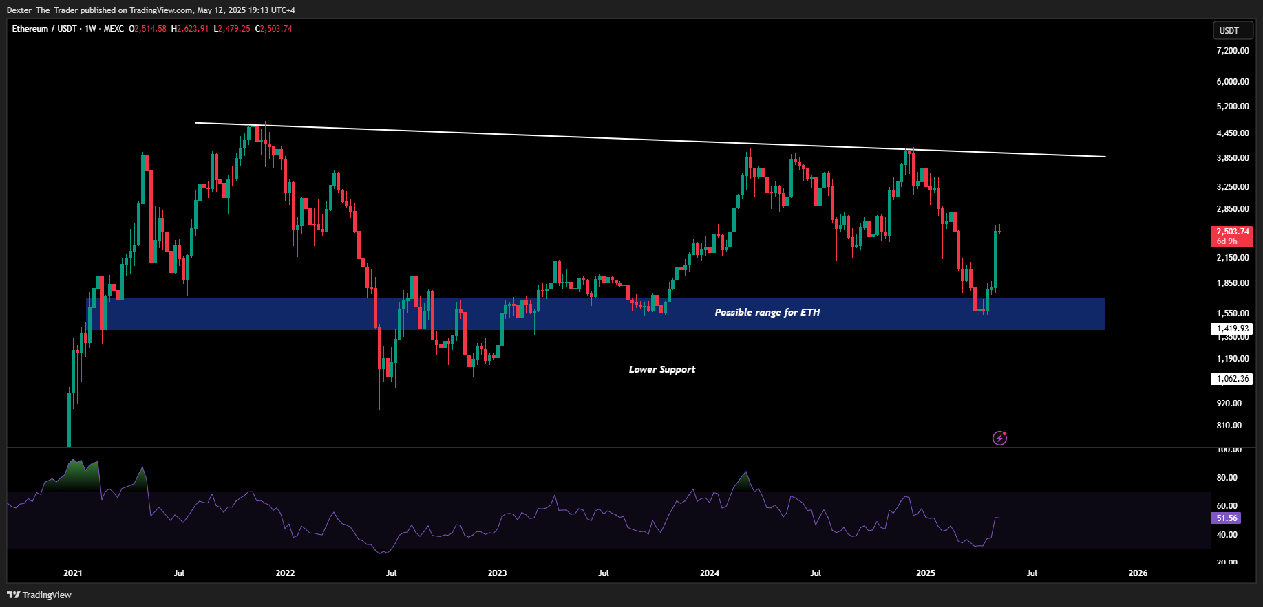 MEXC:ETHUSDT Chart Image by Dexter_The_Trader