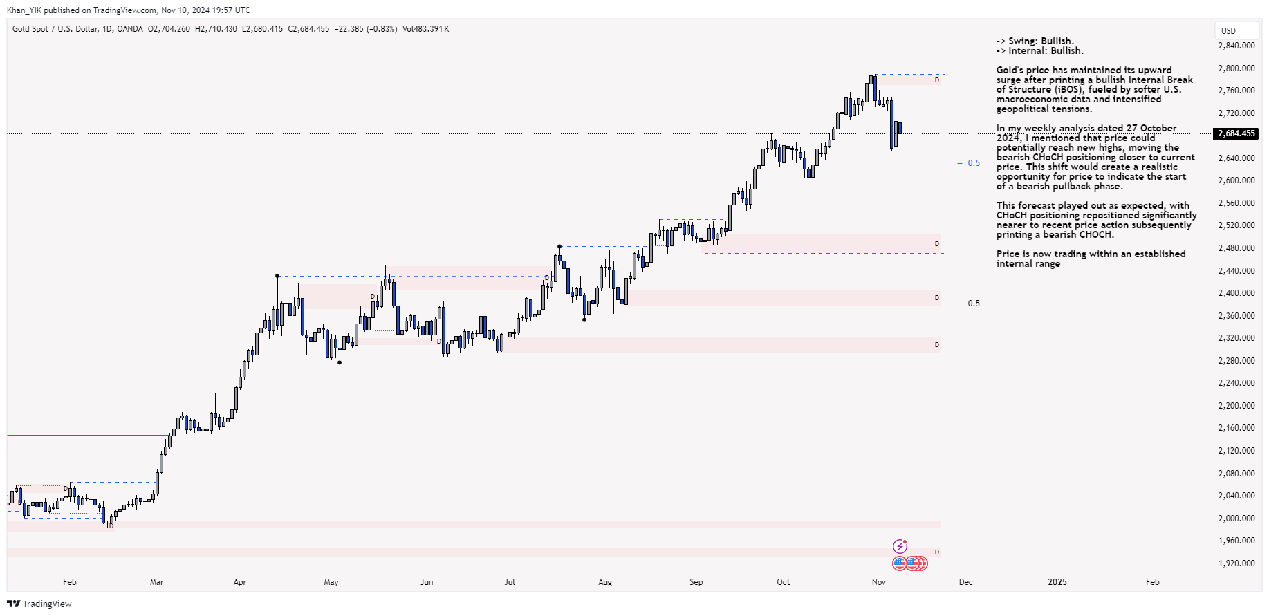 OANDA:XAUUSD Chart Image by Khan_YIK
