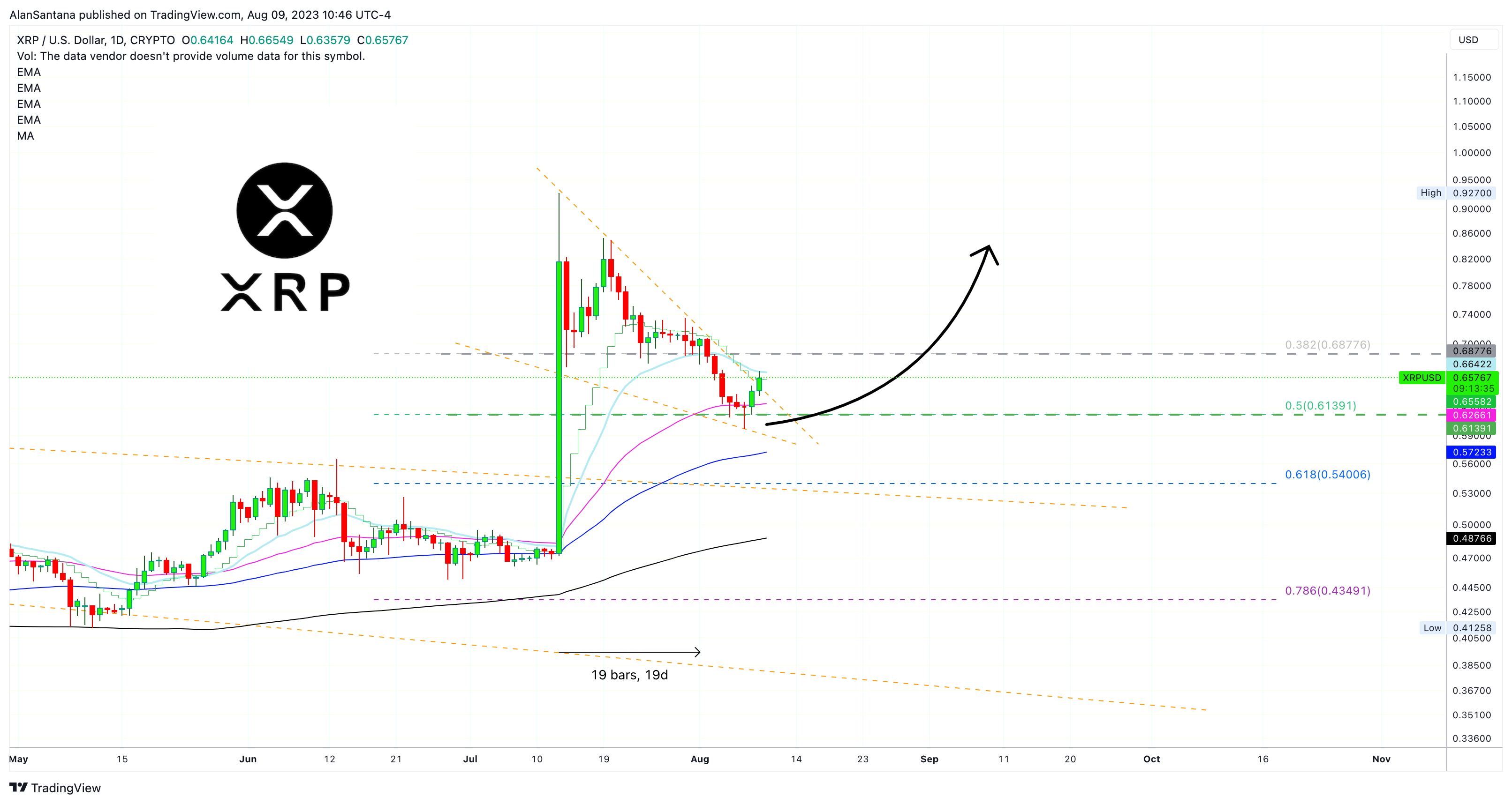 CRYPTO:XRPUSD Chart Image by MasterAnanda