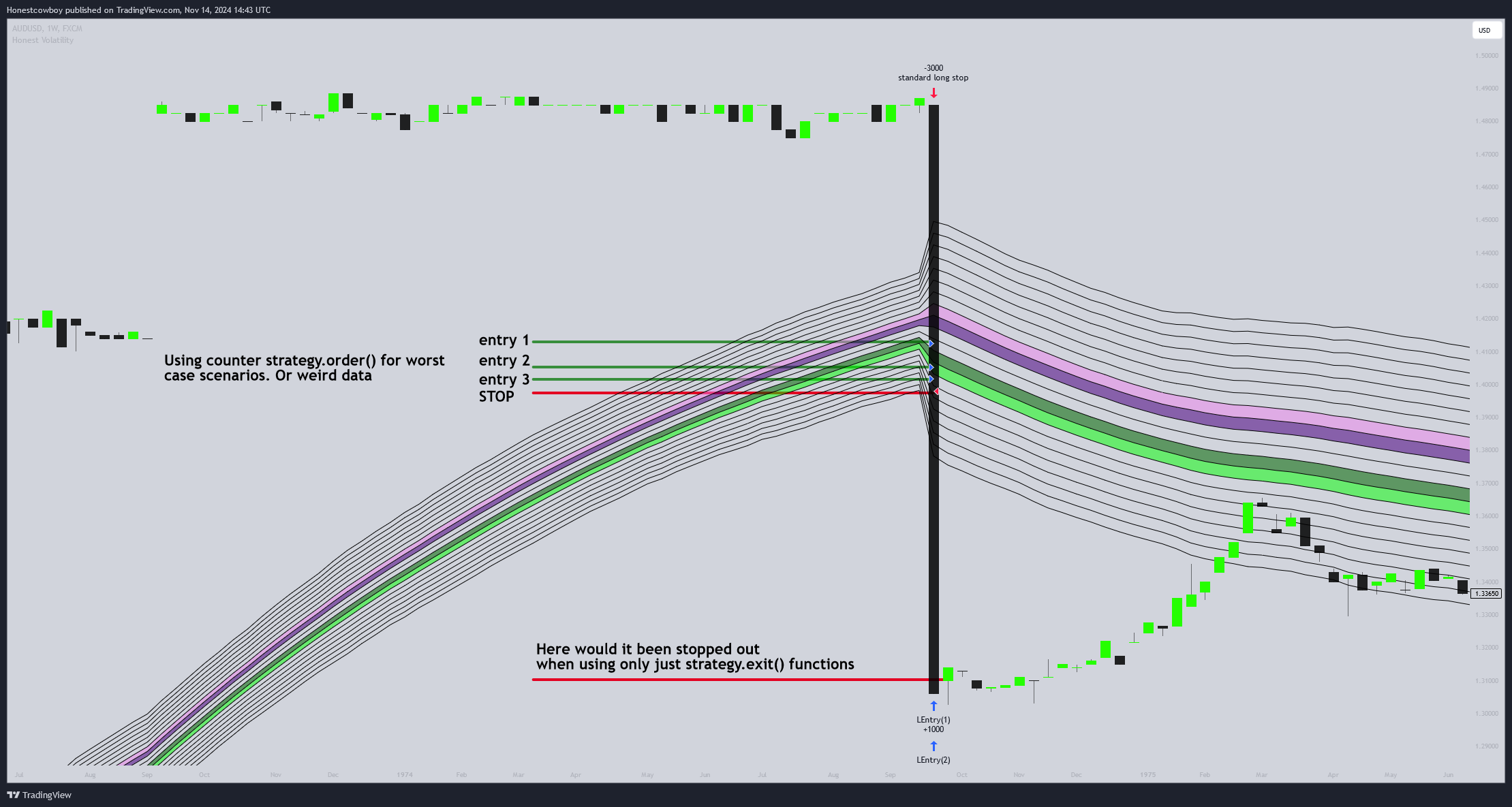 FX:AUDUSD Chart Image by Honestcowboy