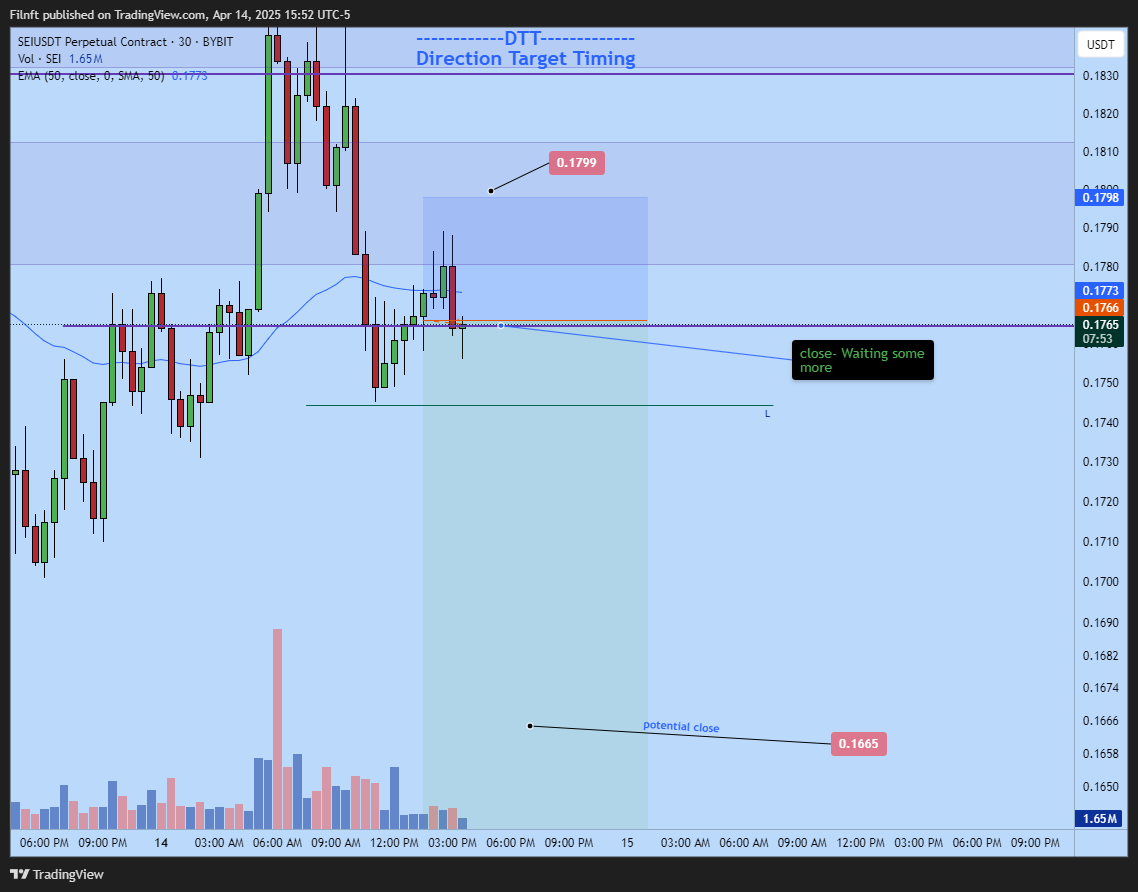 BYBIT:SEIUSDT.P Chart Image by Filnft