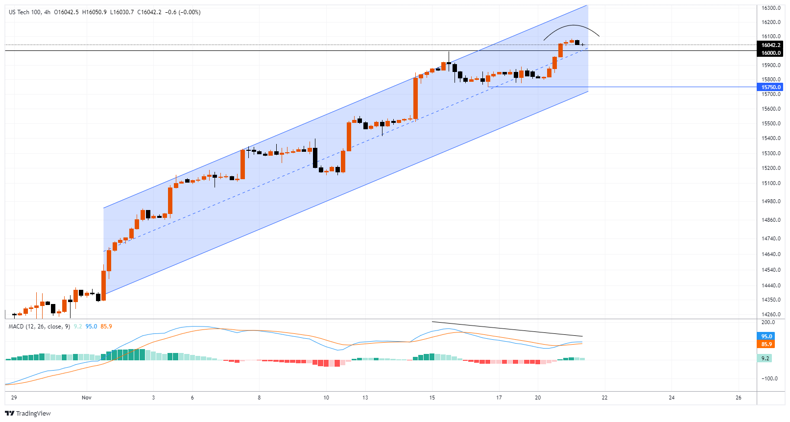 #NDXM Chart Image