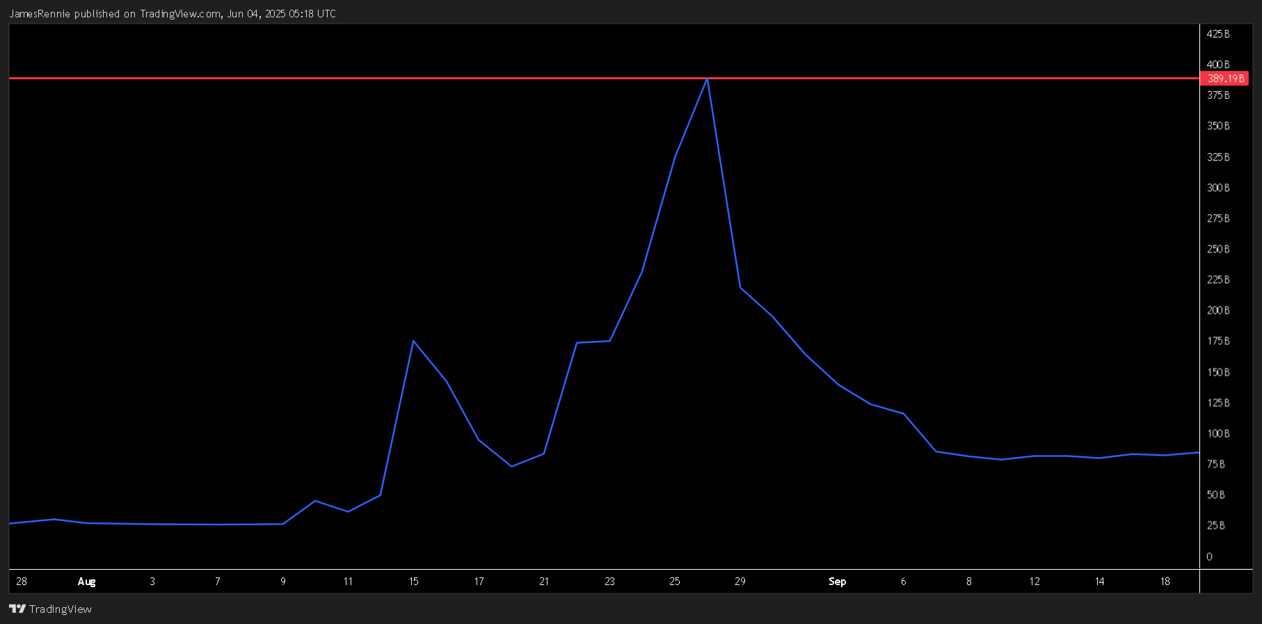 BATS:VFS Chart Image by JamesRennie