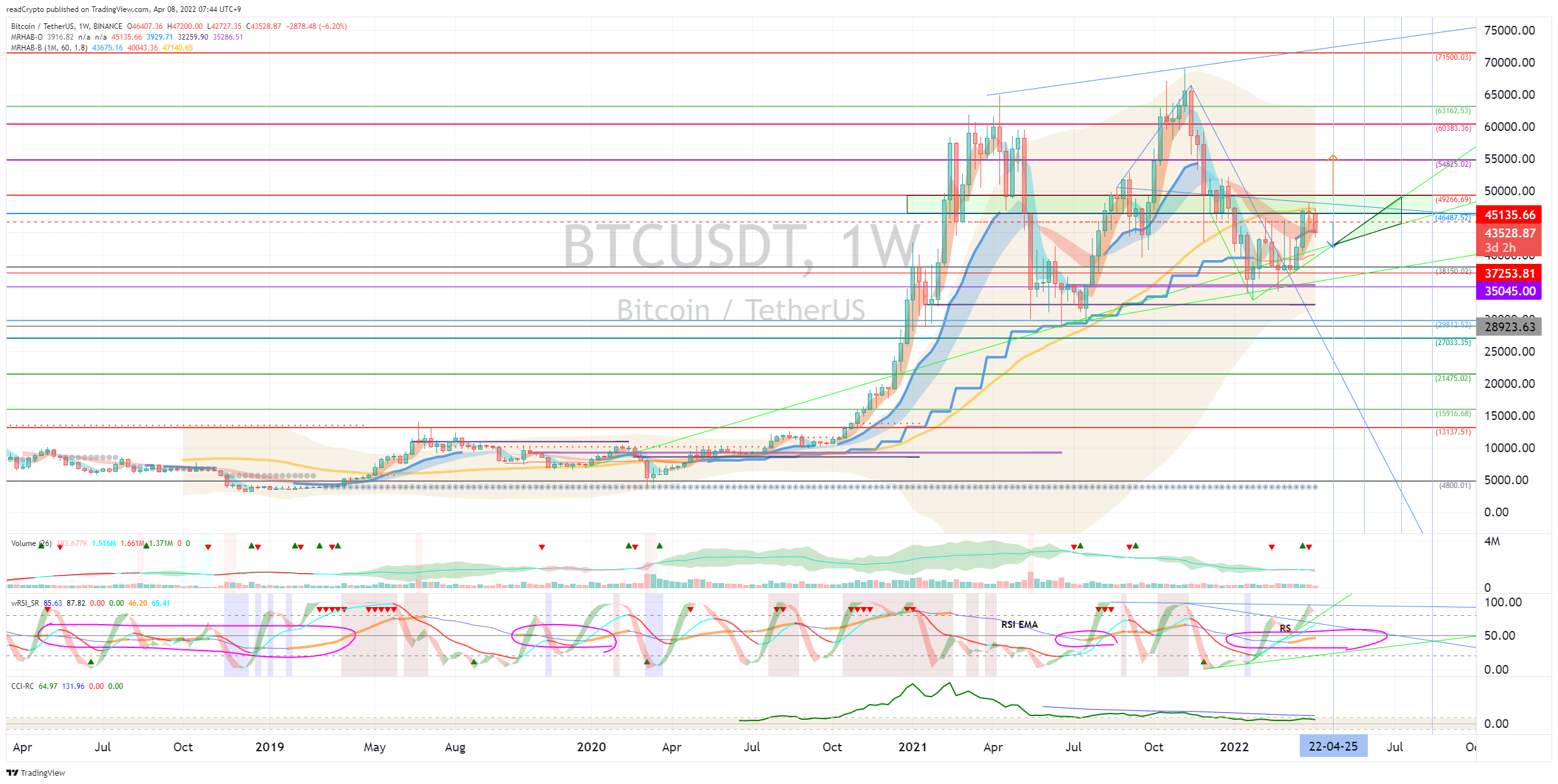 BINANCE:BTCUSDT Chart Image by readCrypto