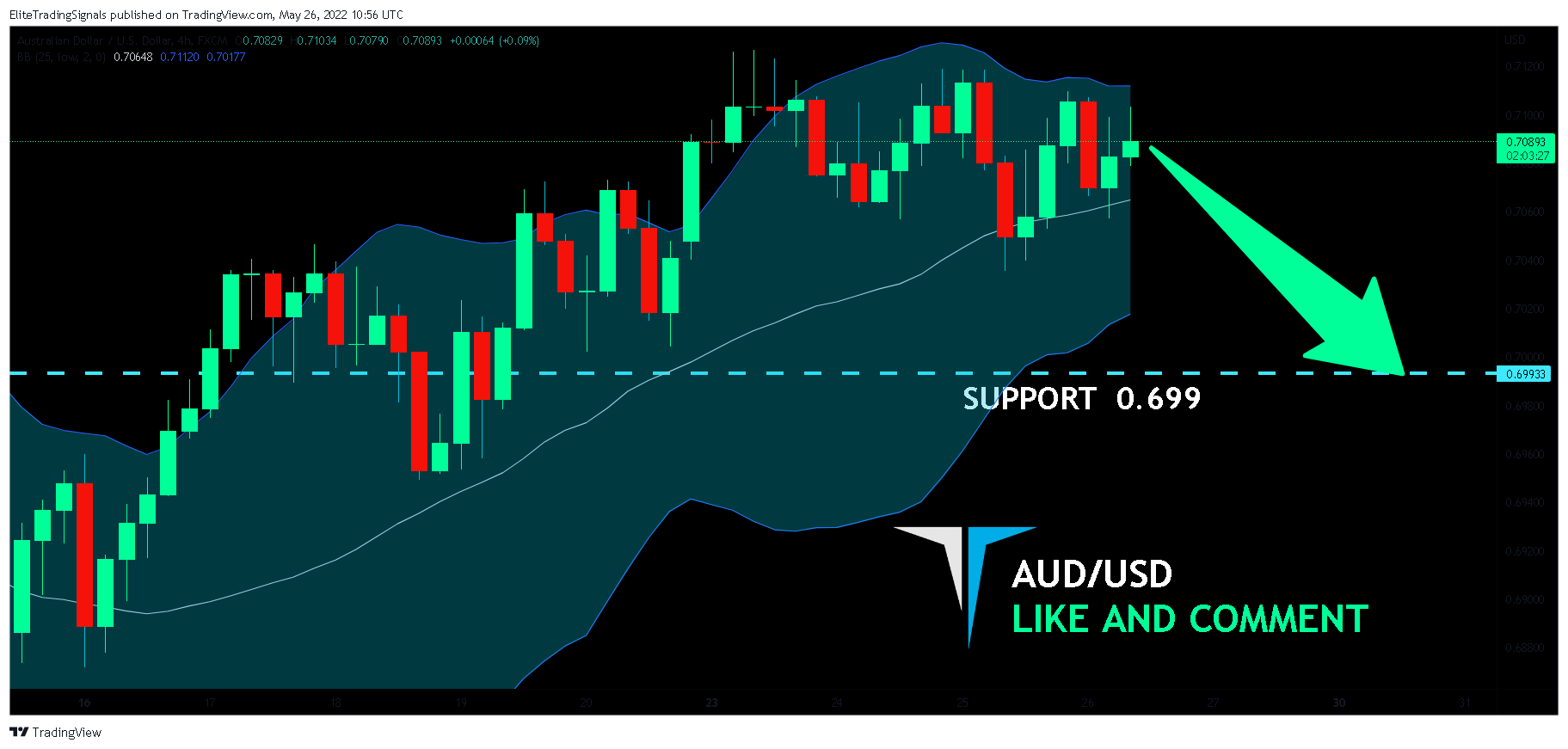 FX:AUDUSD Chart Image by EliteTradingSignals