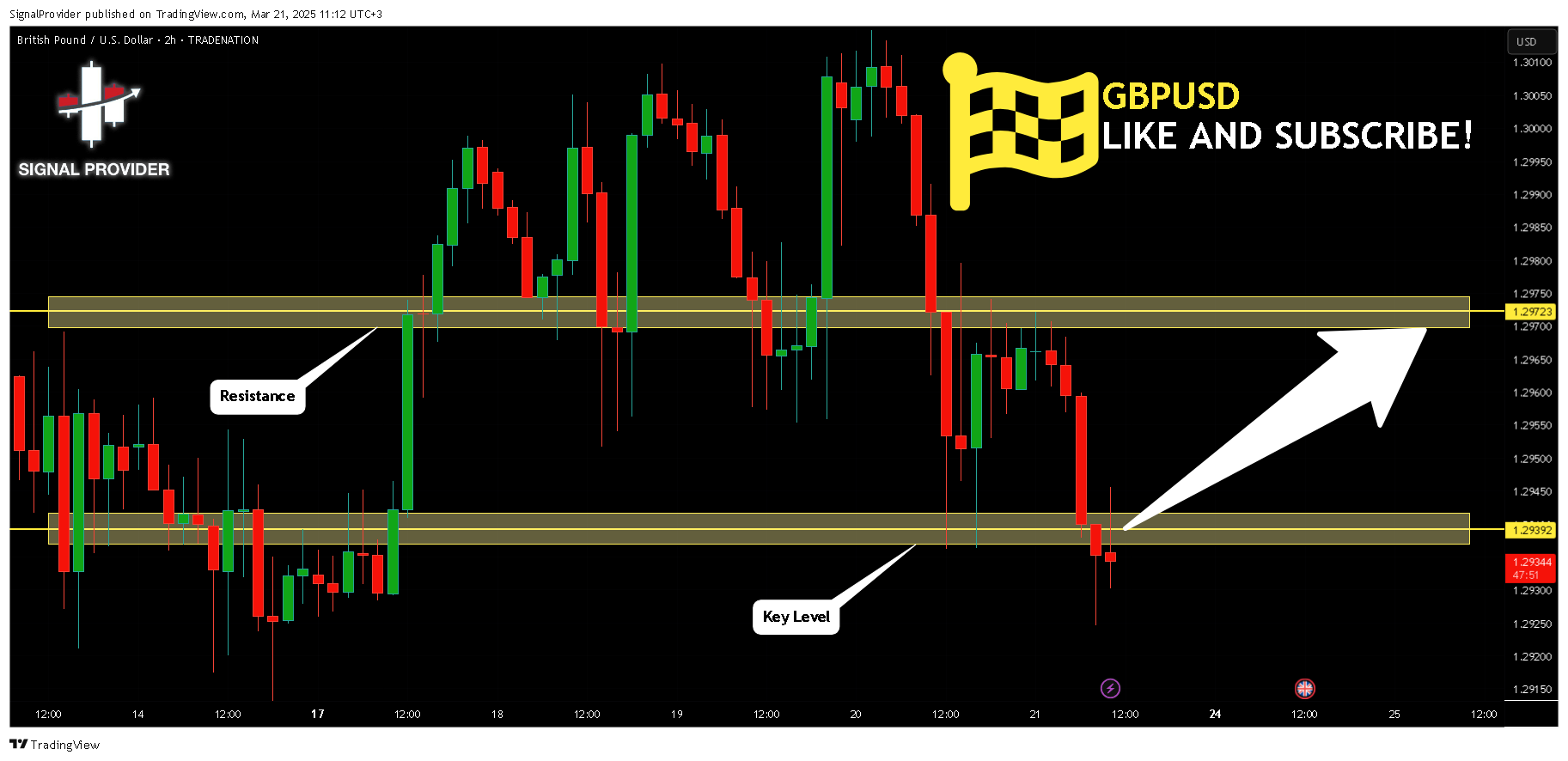 TRADENATION:GBPUSD Chart Image by SignalProvider