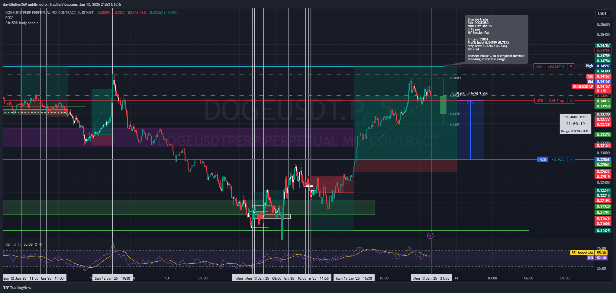 BITGET:DOGEUSDT.P Chart Image by davidjulien369