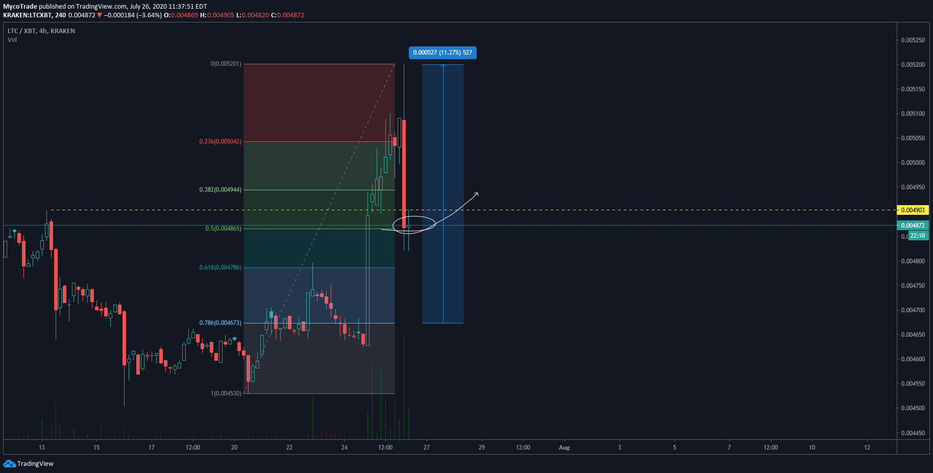  Chart Image