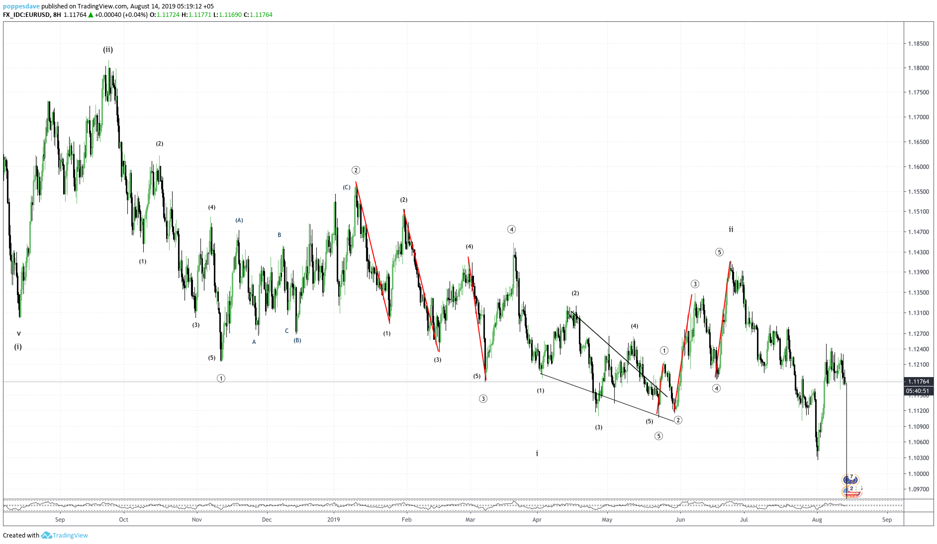  Chart Image