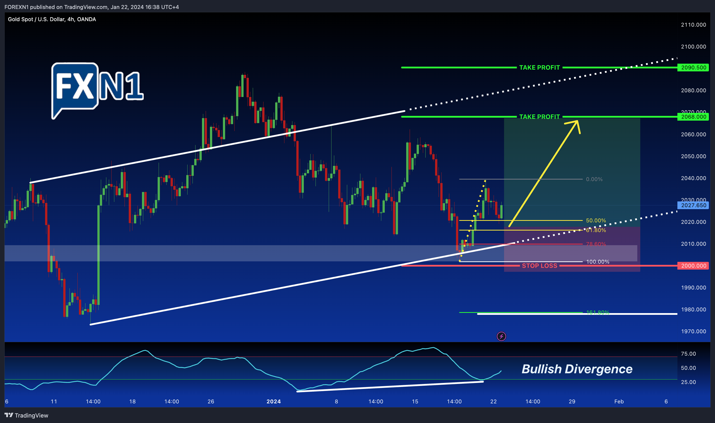 OANDA:XAUUSD Chart Image by FOREXN1