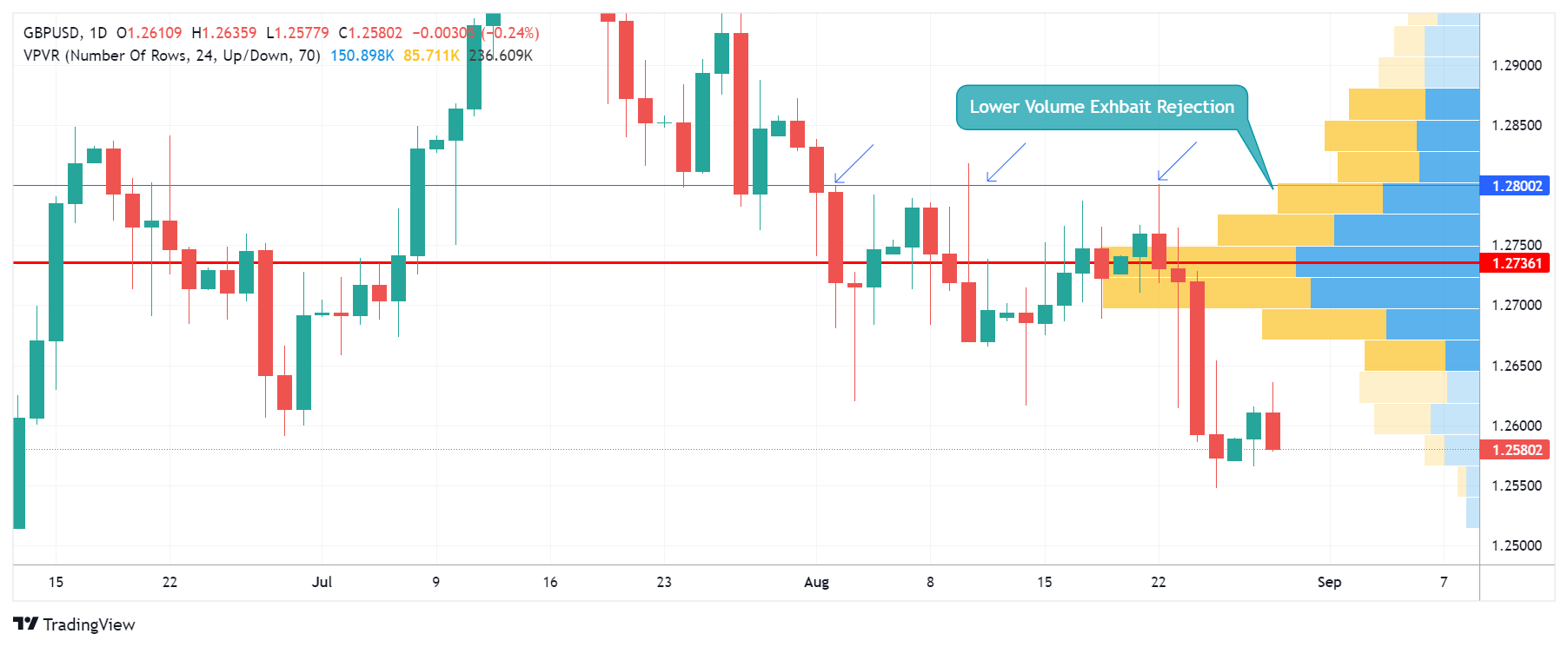 GBPUSD Chart Image