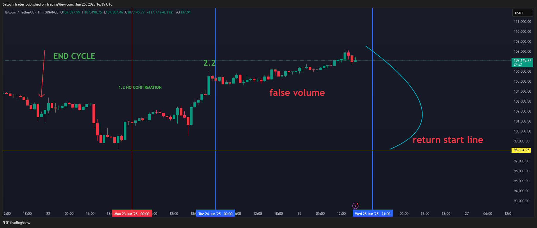 BINANCE:BTCUSDT Chart Image by SatochiTrader