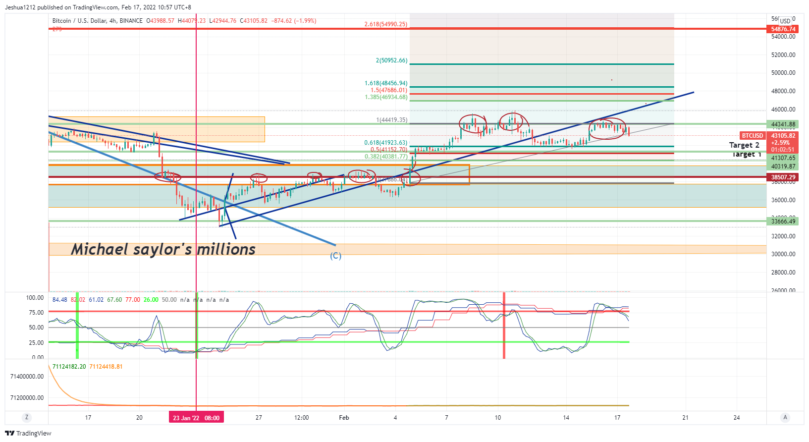 BINANCE:BTCUSD Chart Image by Johnny-Ozzie-Koala