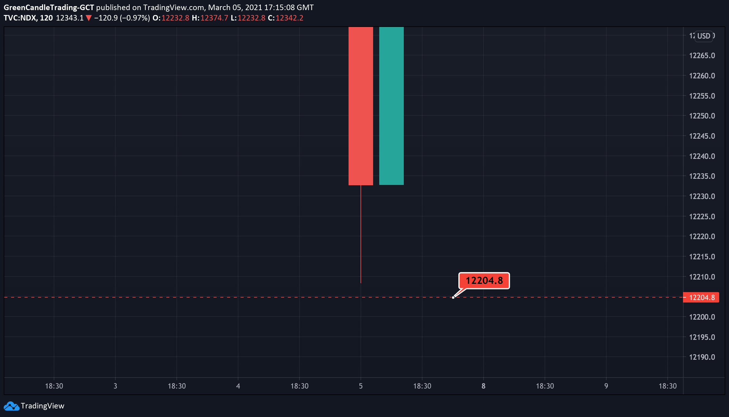  Chart Image