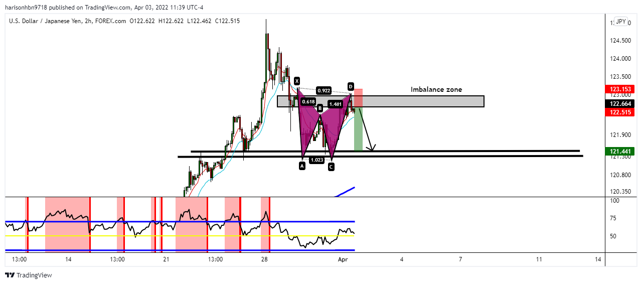 FOREXCOM:USDJPY Chart Image by harisonhbn9718