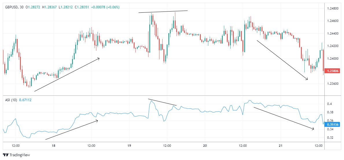 GBPUSD Chart Image