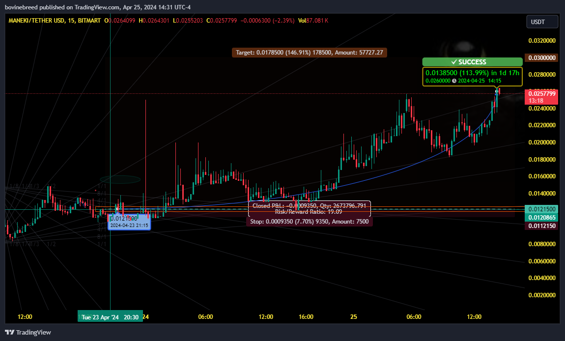 BITMART:MANEKIUSDT Chart Image by bovinebreed