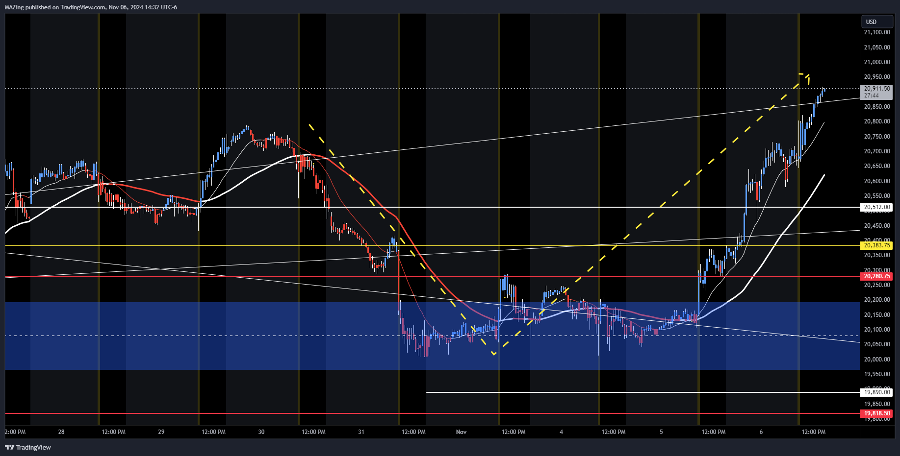 CME_MINI:NQ1! Chart Image by MAZing
