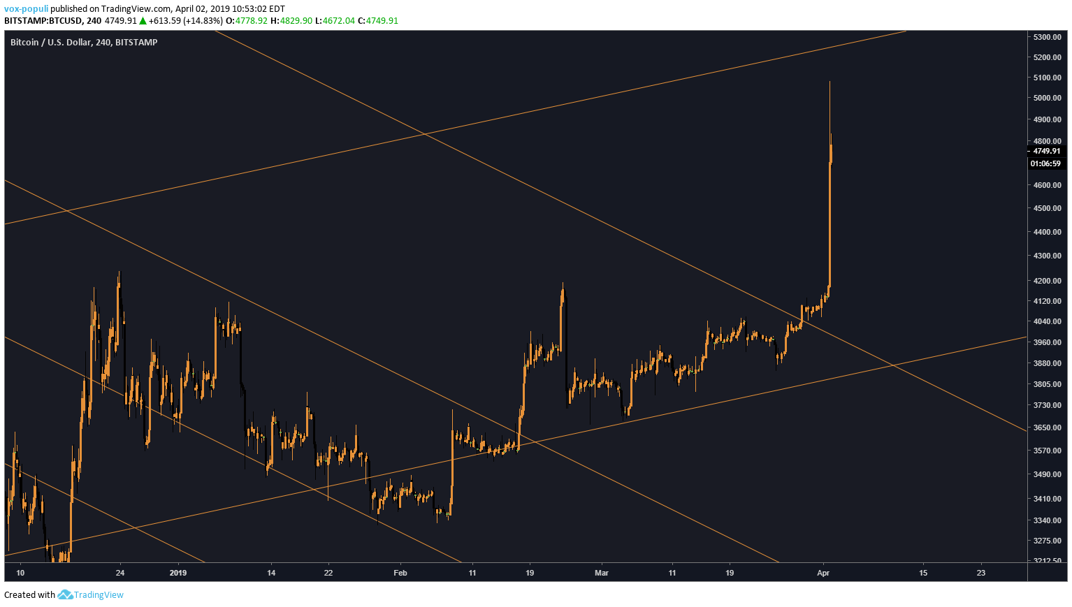  Chart Image