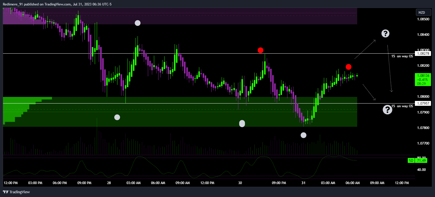 OANDA:AUDNZD Chart Image by Redimere_91