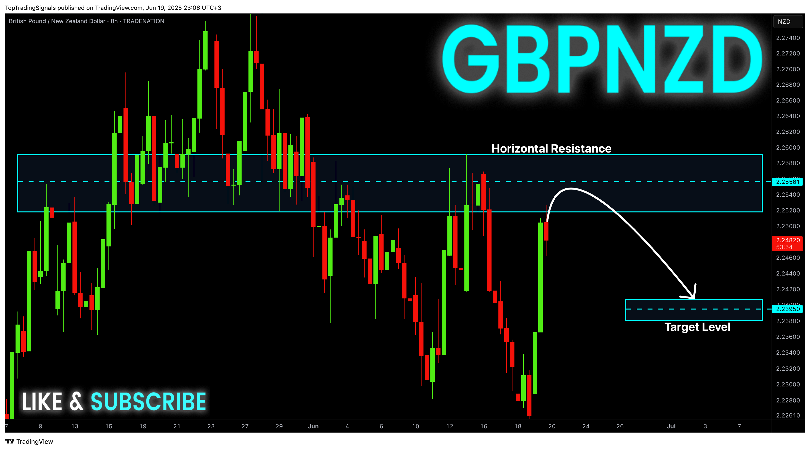 TRADENATION:GBPNZD Chart Image by TopTradingSignals