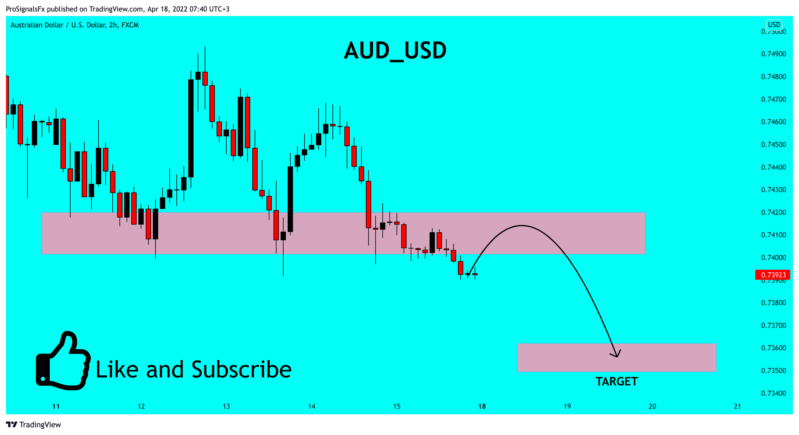 FX:AUDUSD Chart Image by ProSignalsFx