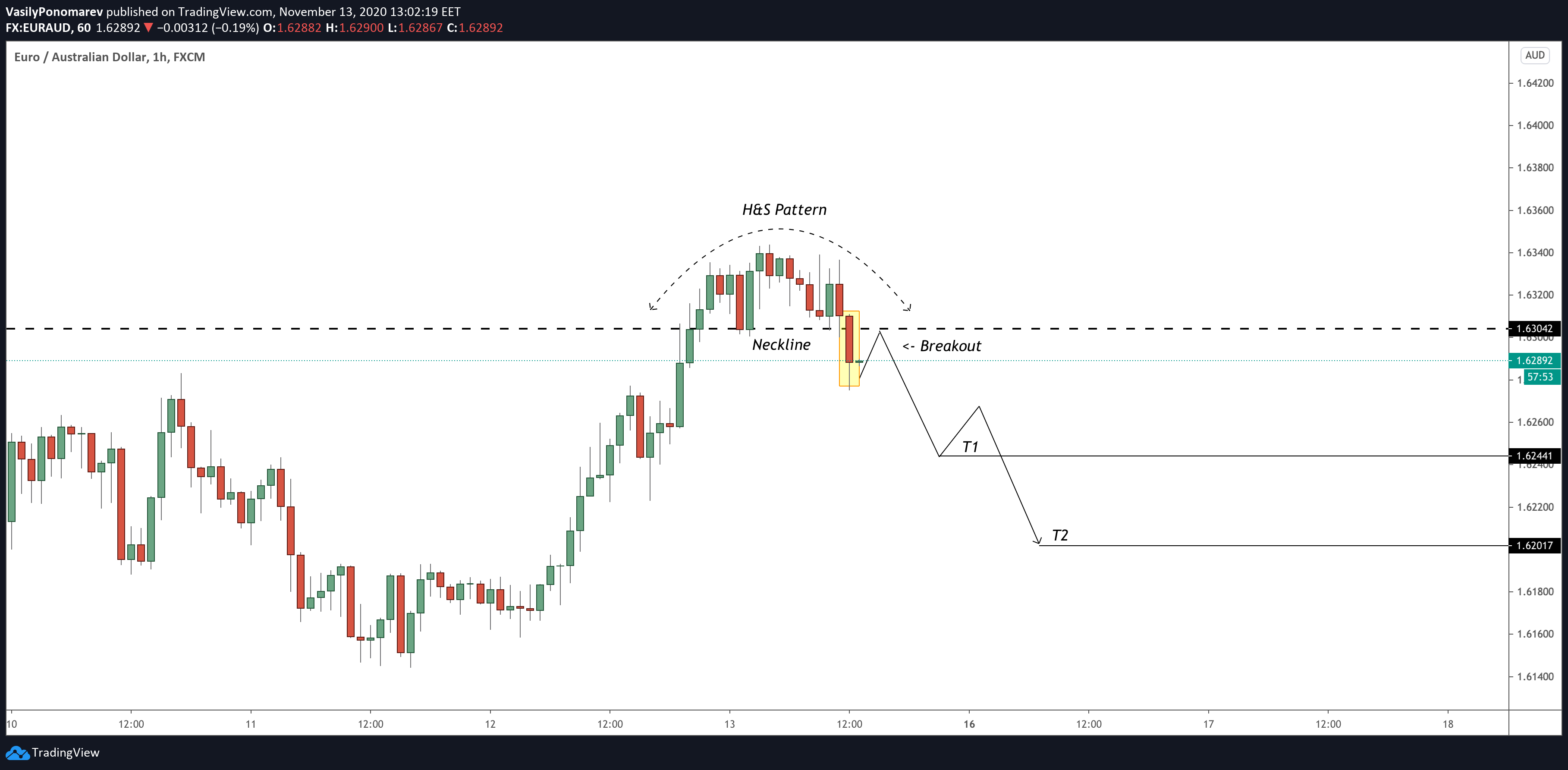  Chart Image