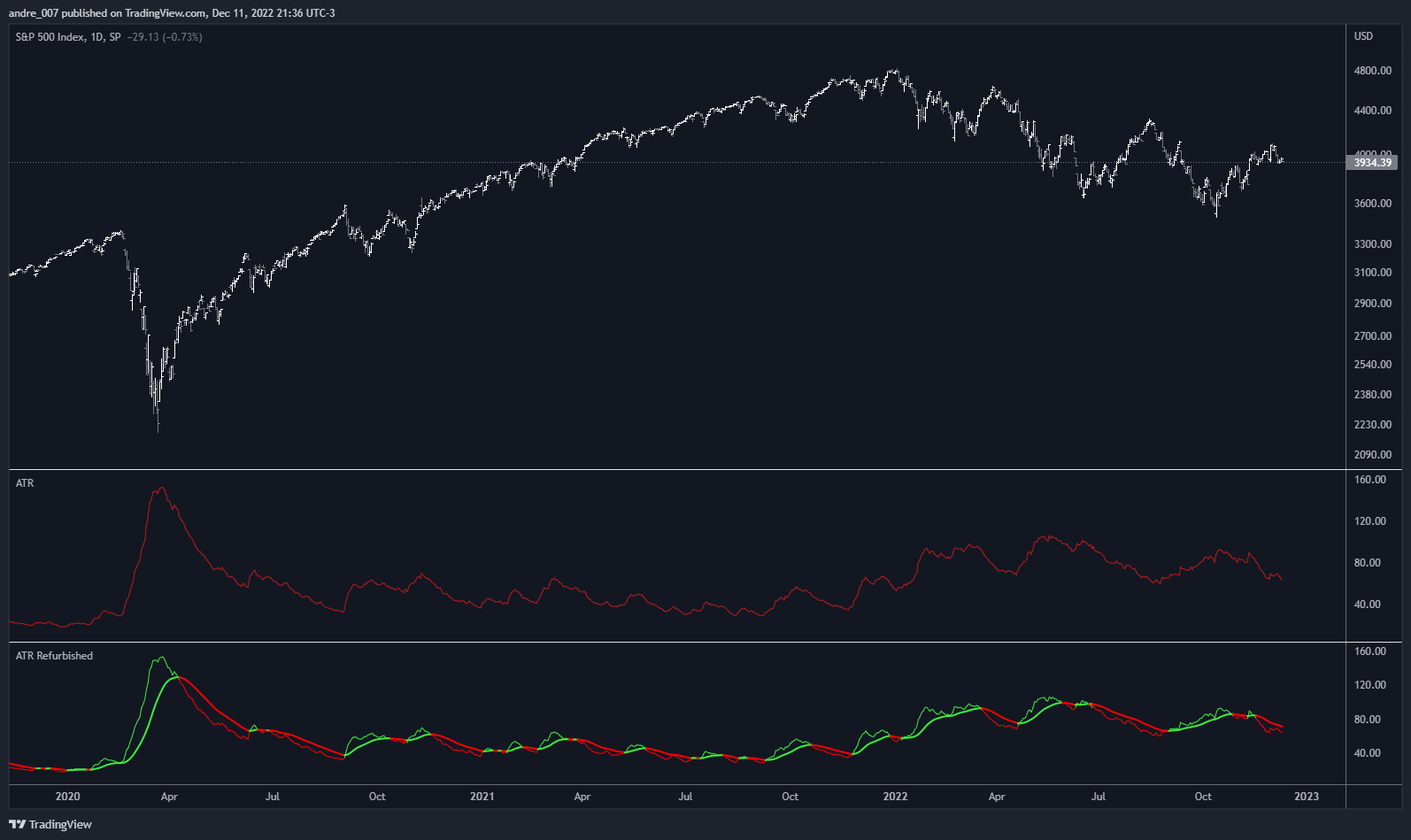 SP:SPX Chart Image by andre_007