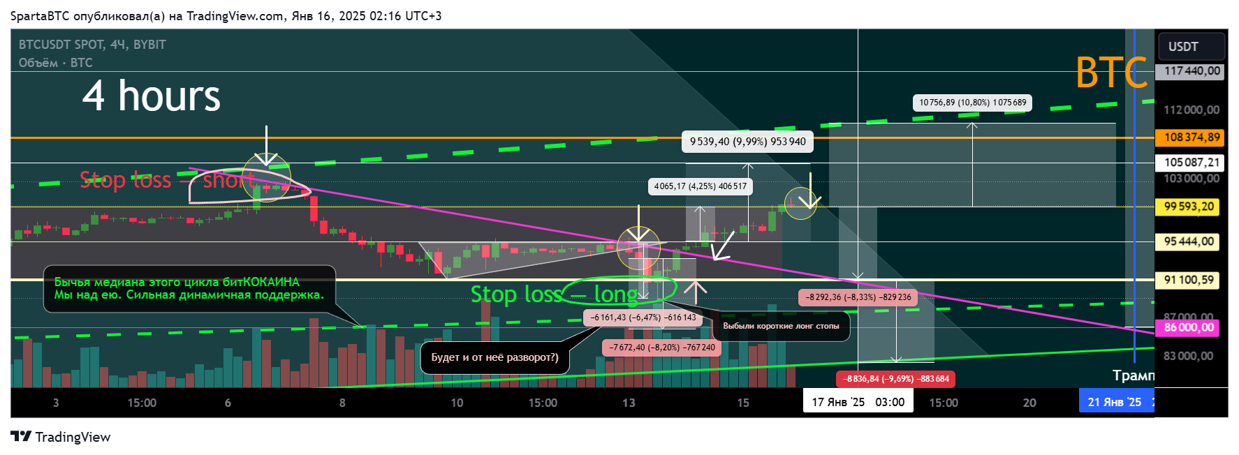 BYBIT:BTCUSDT Chart Image by SpartaBTC