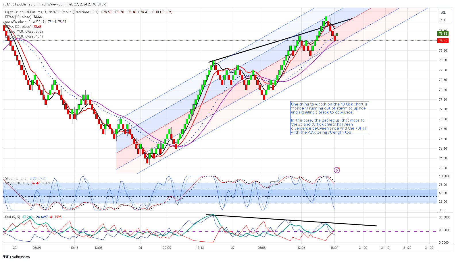 NYMEX:CL1! Chart Image by mxb1961