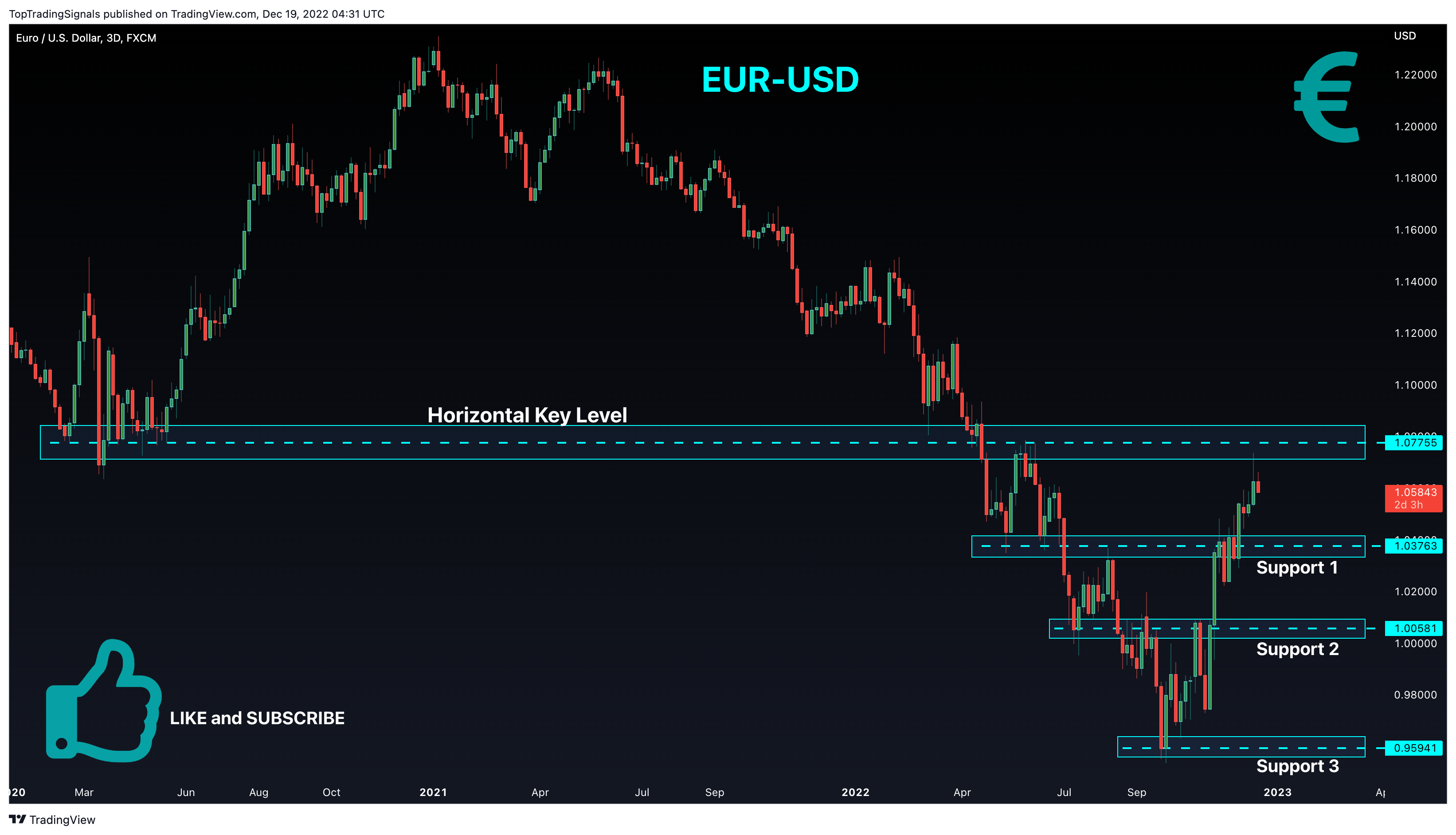 FX:EURUSD Chart Image by TopTradingSignals