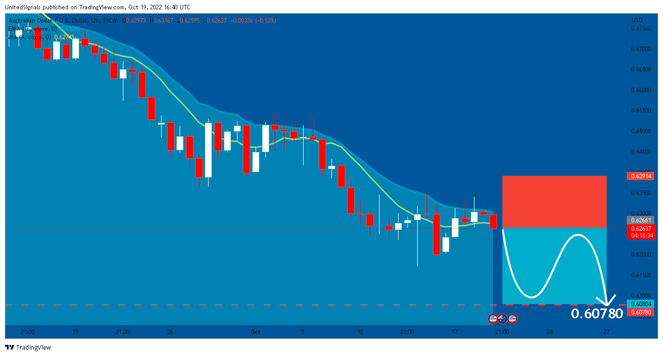 FX:AUDUSD Chart Image by UnitedSignals
