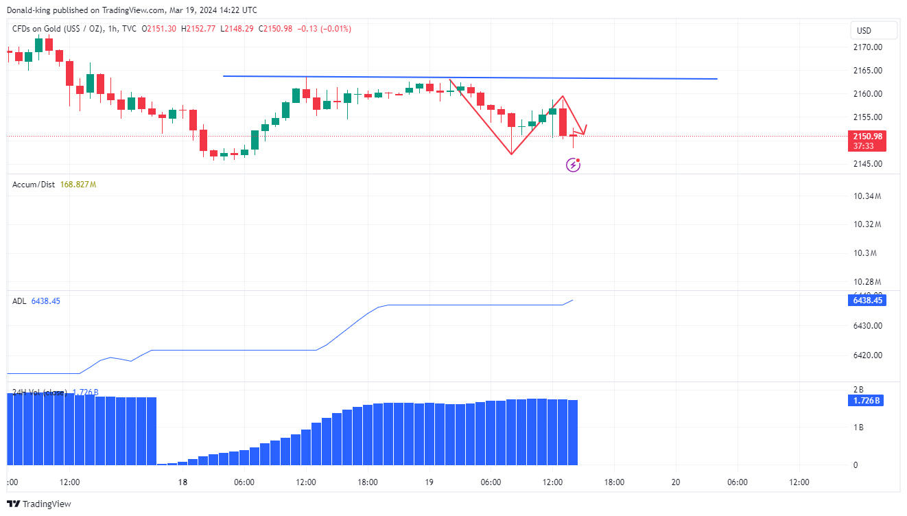 TVC:GOLD Chart Image by Donald-king
