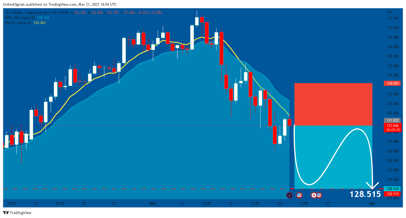 FX:USDJPY Chart Image by UnitedSignals