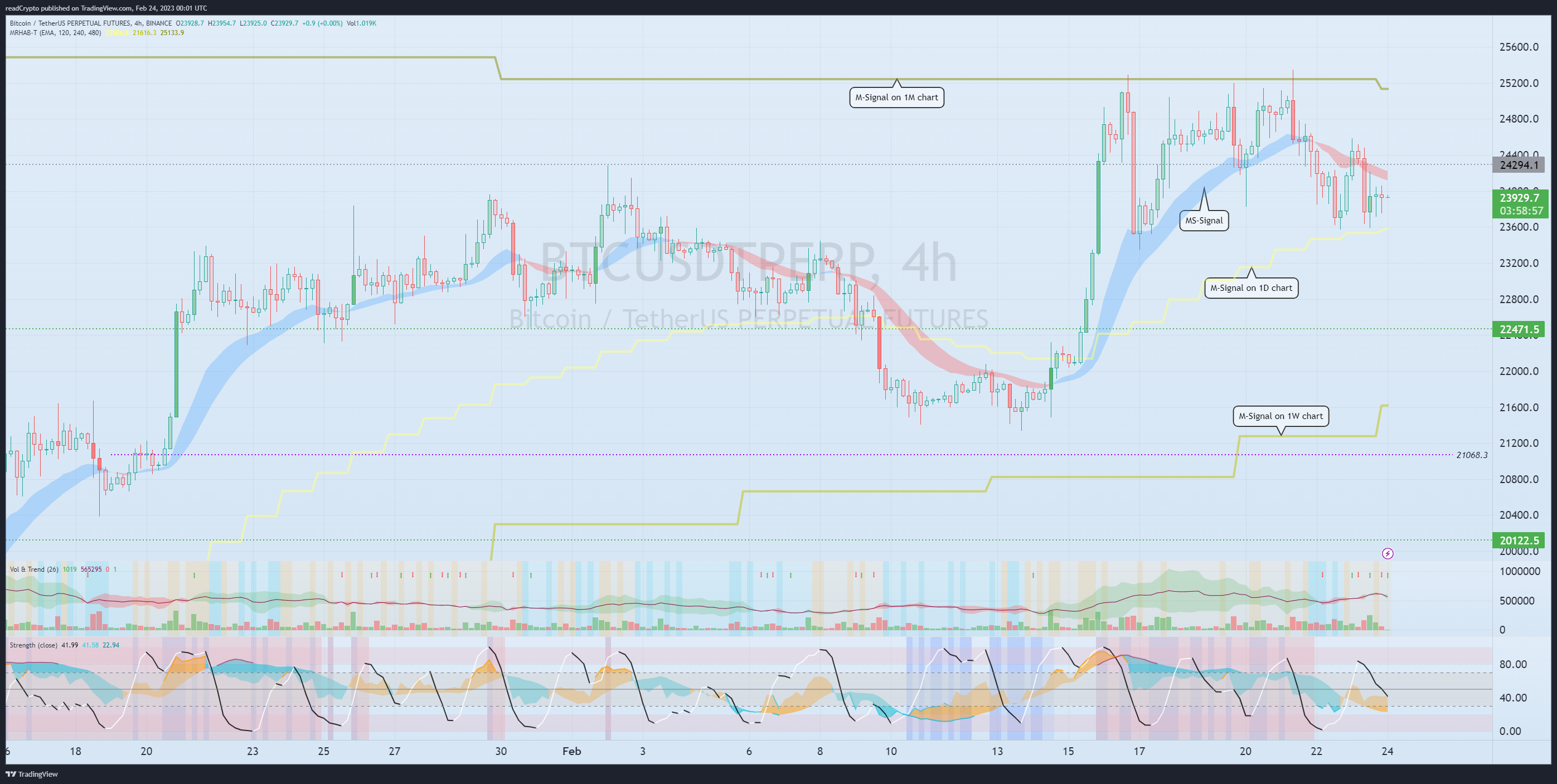 BINANCE:BTCUSDTPERP Chart Image by readCrypto