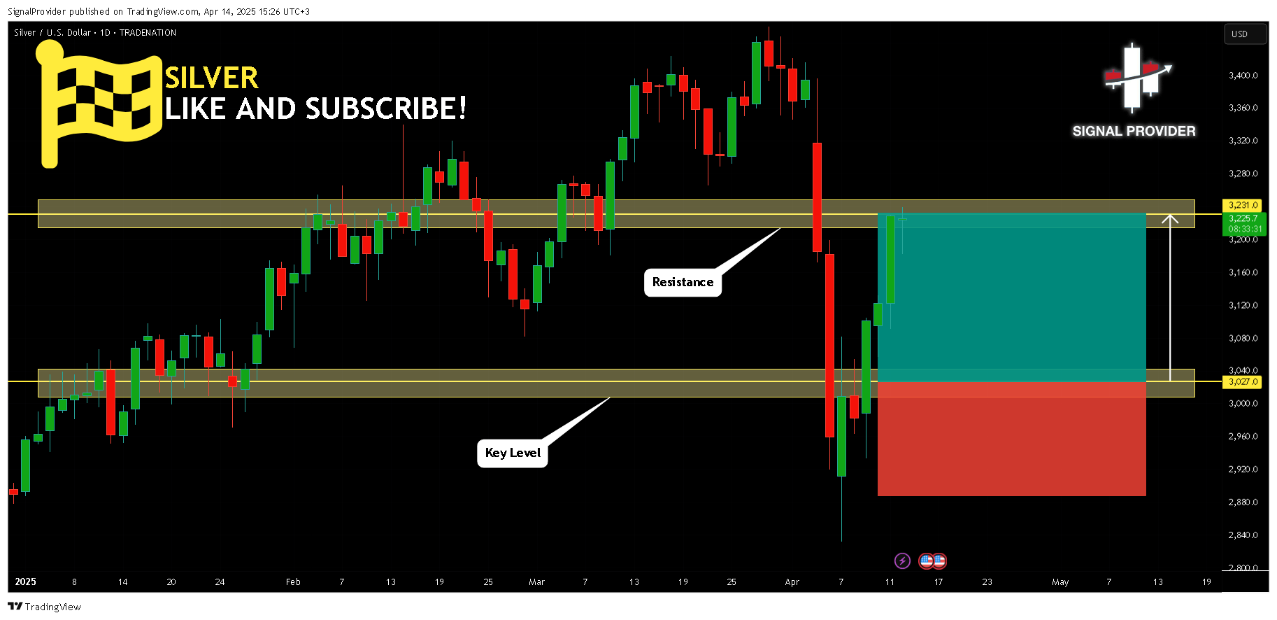 TRADENATION:XAGUSD Chart Image by SignalProvider