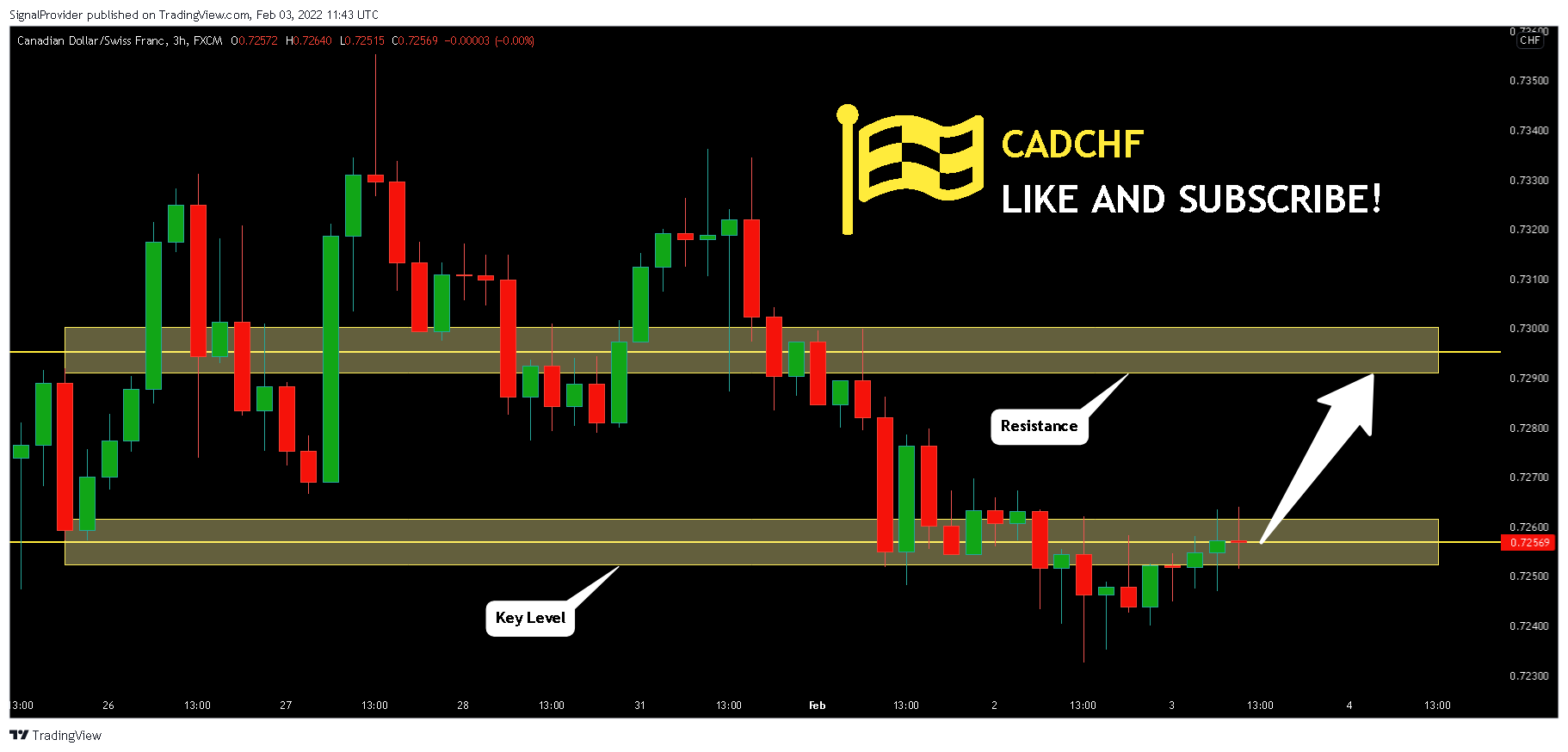 FX:CADCHF Chart Image by SignalProvider