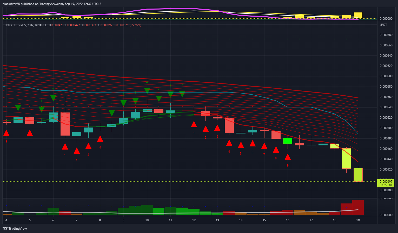 BINANCE:EPXUSDT Chart Image by blackriver85