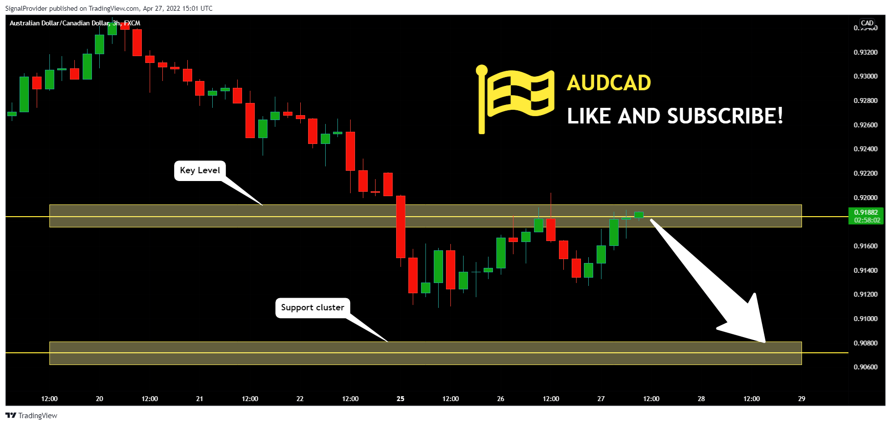 FX:AUDCAD Chart Image by SignalProvider