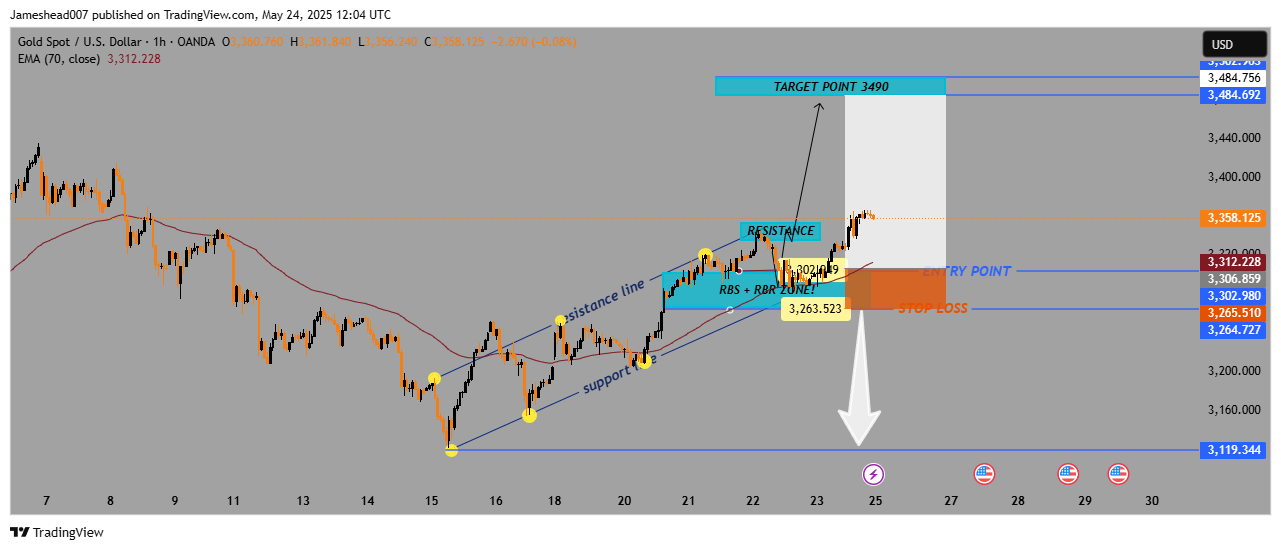 OANDA:XAUUSD Chart Image by Jameshead007