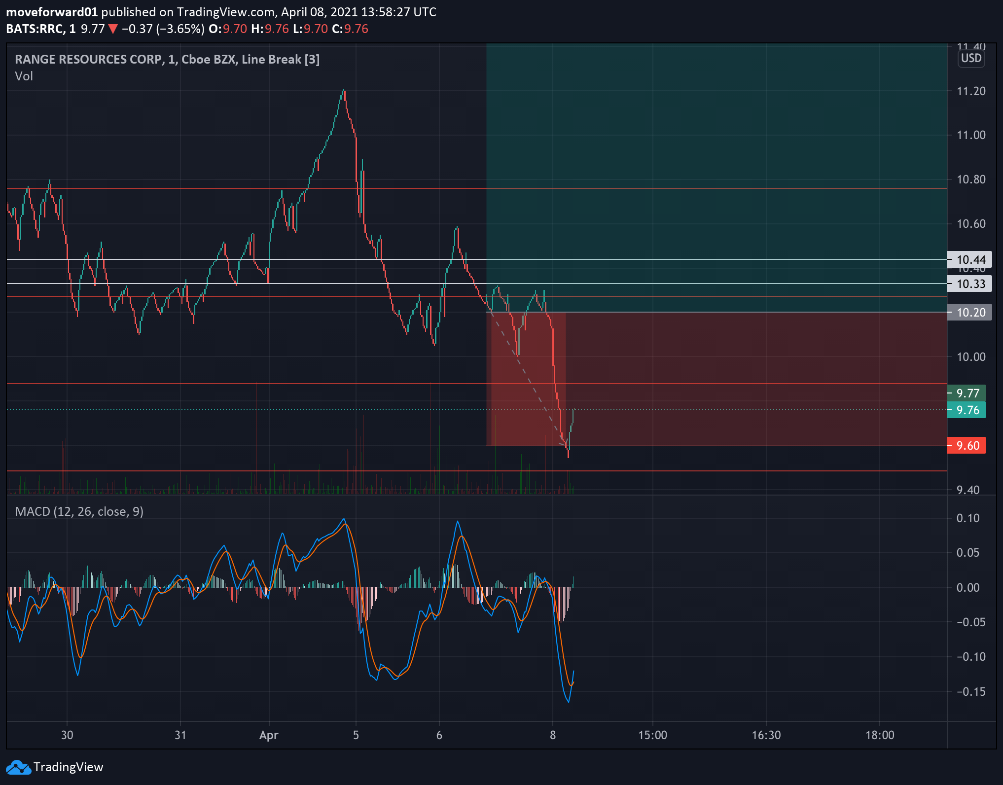  Chart Image