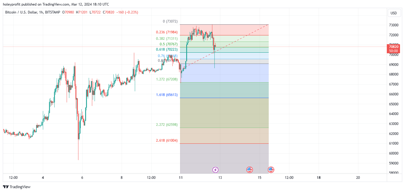 BITSTAMP:BTCUSD Chart Image by holeyprofit